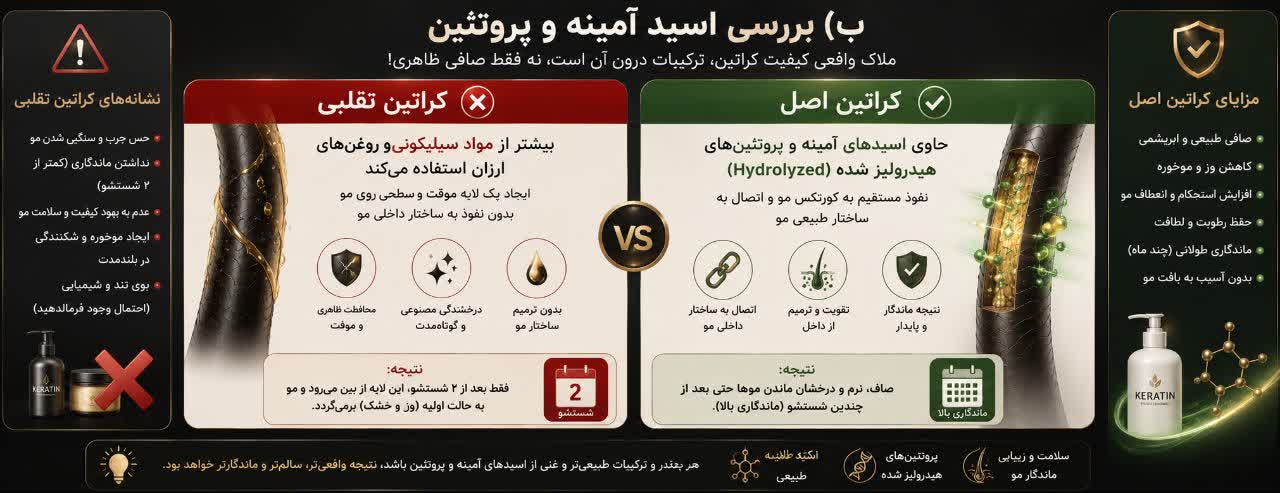 بررسی اسید آمینه و پروتئین